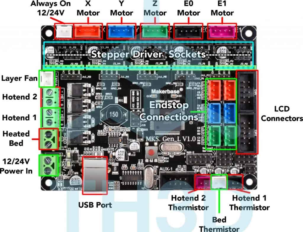 Makerbase Mks Gen L V1 0 Schematic