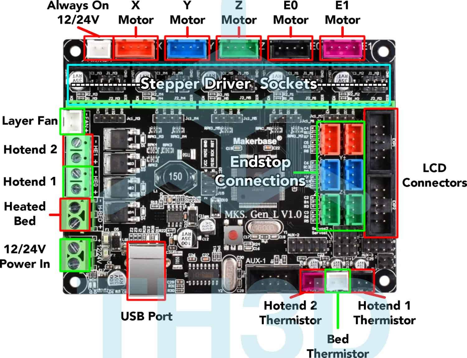 Mks Gen L Board Connections Help Center Th3d Studio Llc