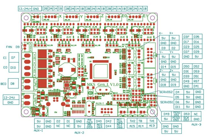 MKS Gen L Board Connections – Help Center - TH3D Studio LLC